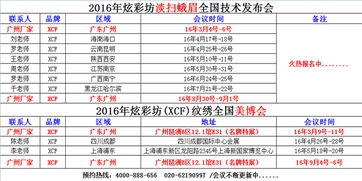 炫彩坊品牌紋繡 東北拓土，西南深耕，全國火熱招募代理商
